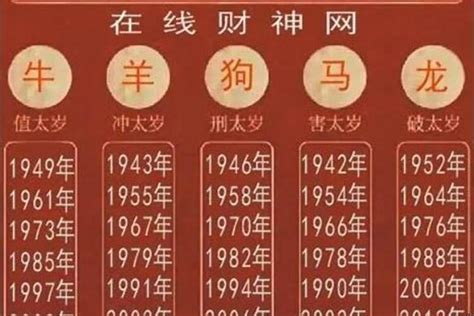 1977是什么年